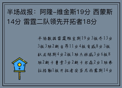 半场战报：阿隆-维金斯19分 西蒙斯14分 雷霆二队领先开拓者18分
